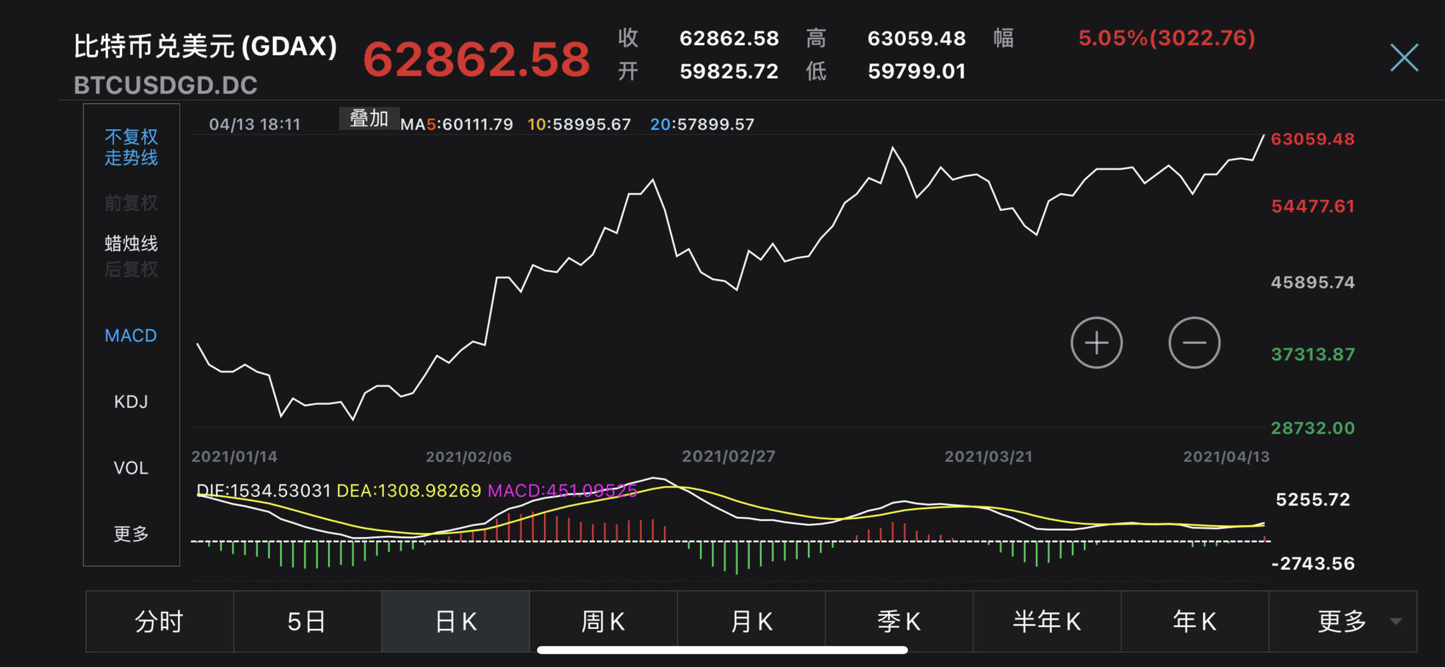 比特币价格今日的价格(比特币价格今日价格美元最新行情走势)