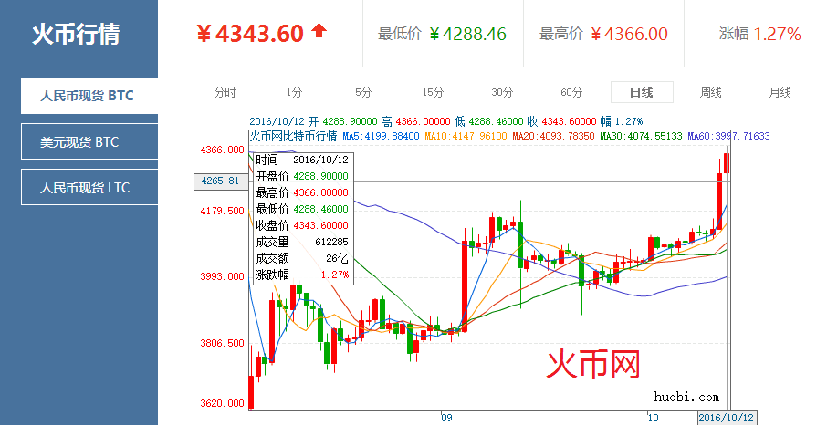 比特币价格实时行情(比特币价格实时行情美元)