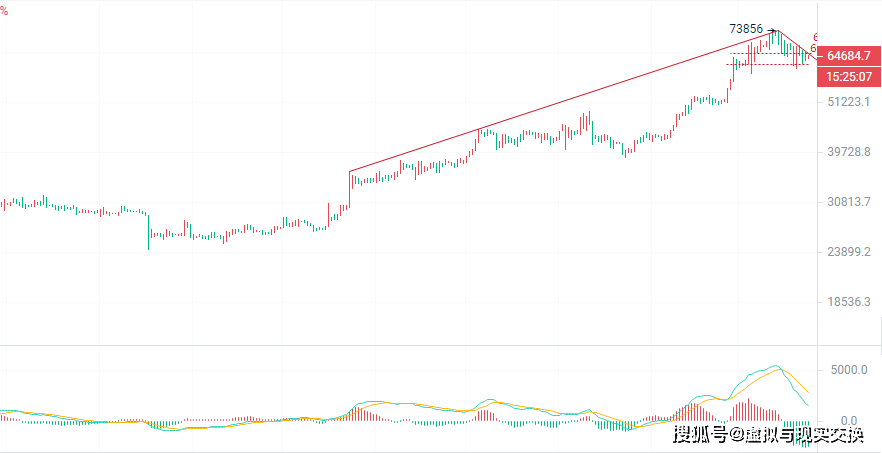 比特币价格(比特币价格最高是什么时候)