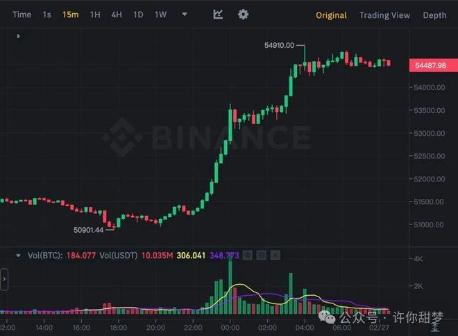 eth走势(ETH走势分析)