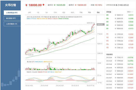 比特币今日价格行情(比特币今日价格行情实时查询)