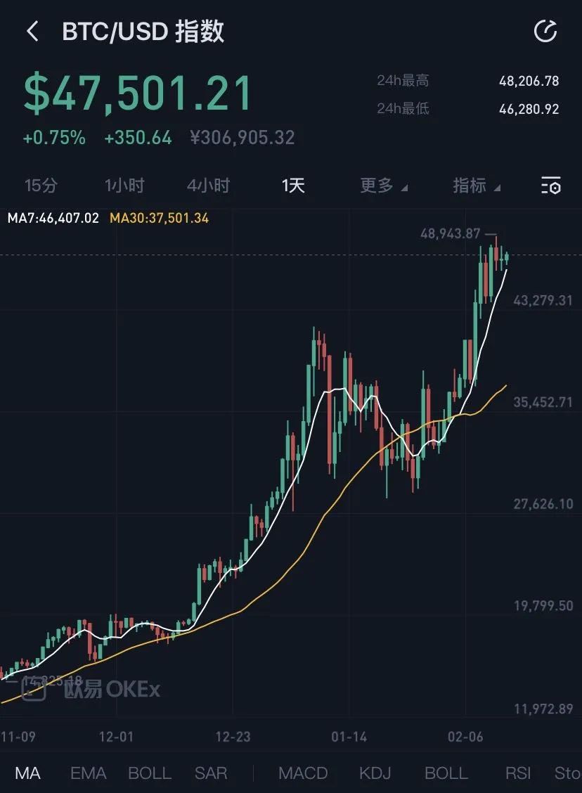 比特币价格走势(历年比特币价格走势)
