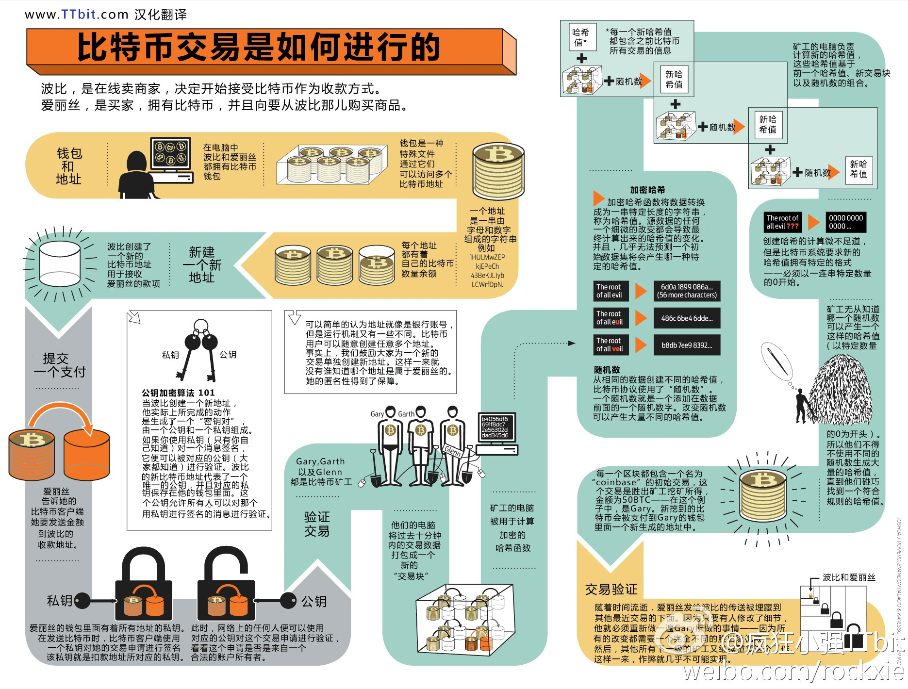 如何购买比特币(如何购买比特币以太坊)