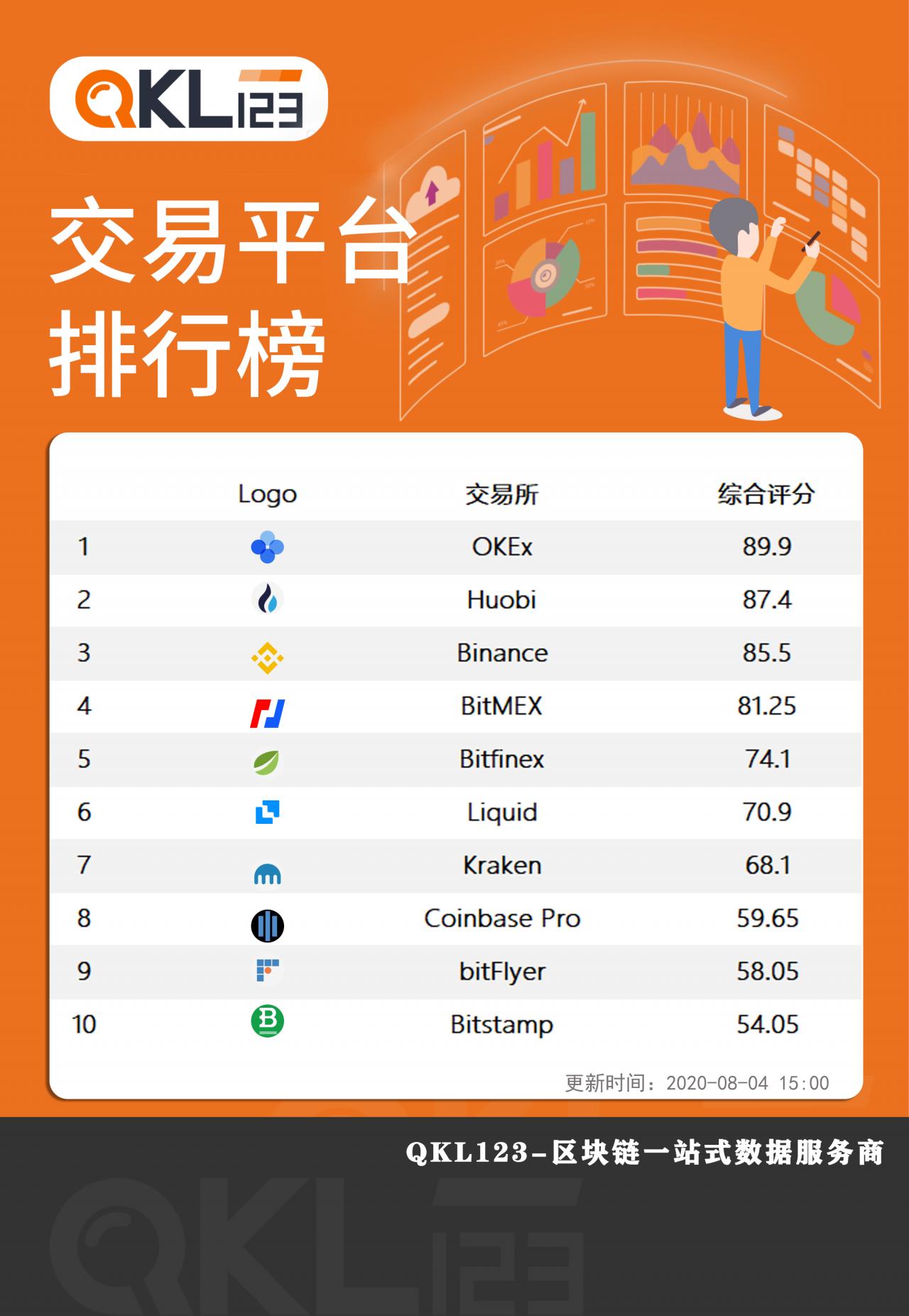 比特币中国交易平台(2010年比特币交易网站)