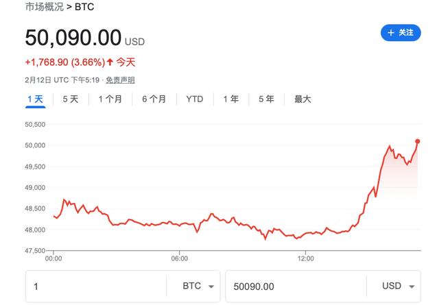比特币价格(比特币价格ㅣ)