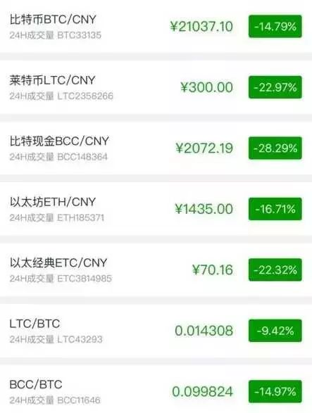 包含火币网登录入口的词条