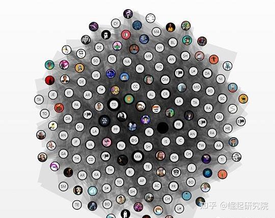 DAO(道琼斯指数)
