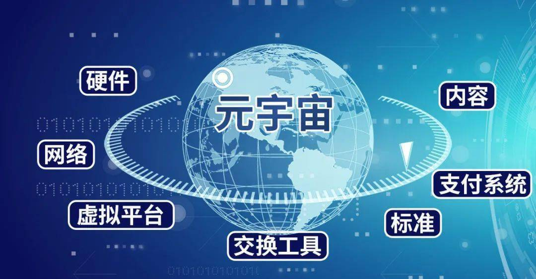 元宇宙是什么意思(元宇宙是什么意思?)
