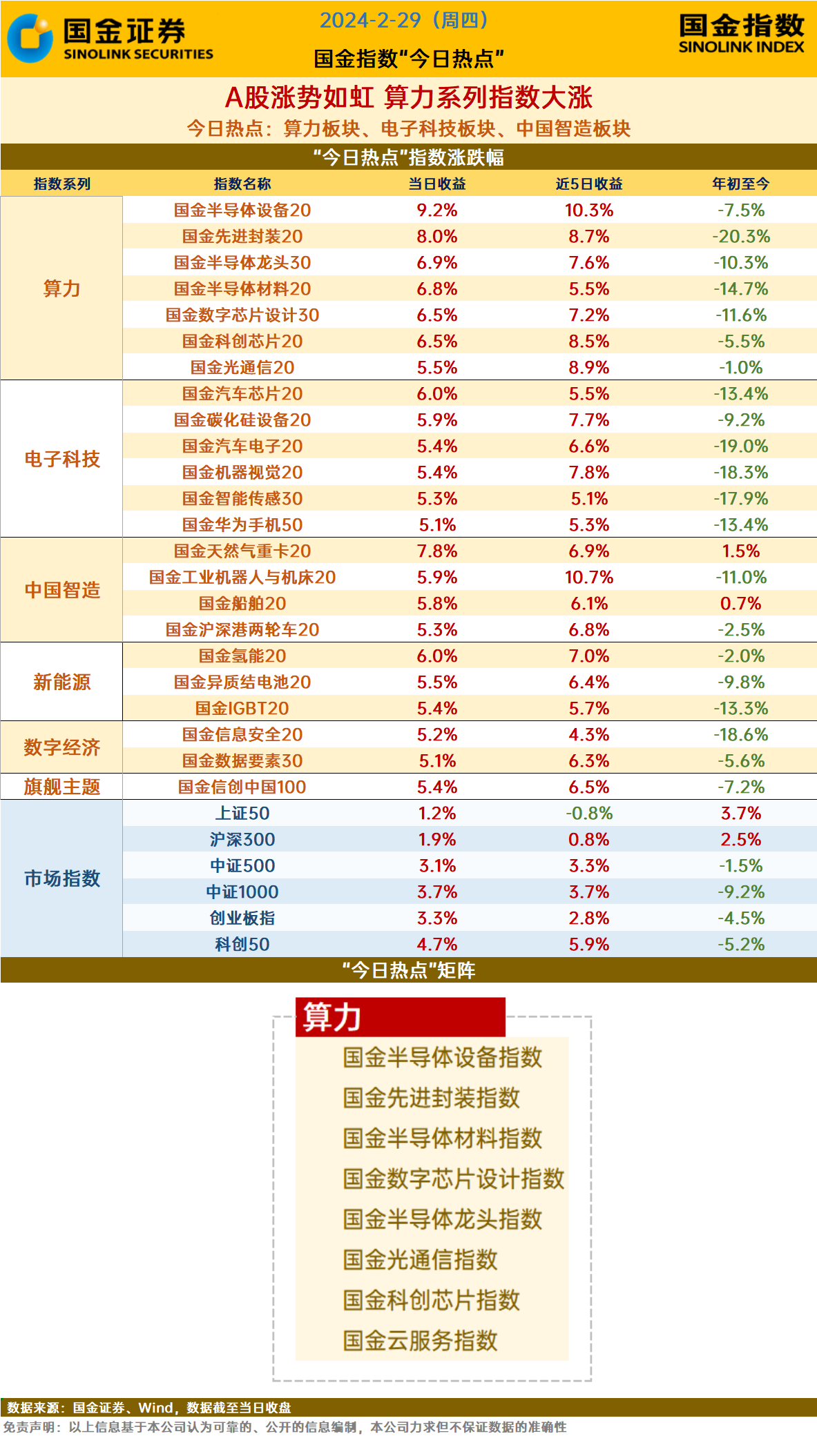 数字货币股票龙头股有哪些(数字货币股票龙头股有哪些300077)
