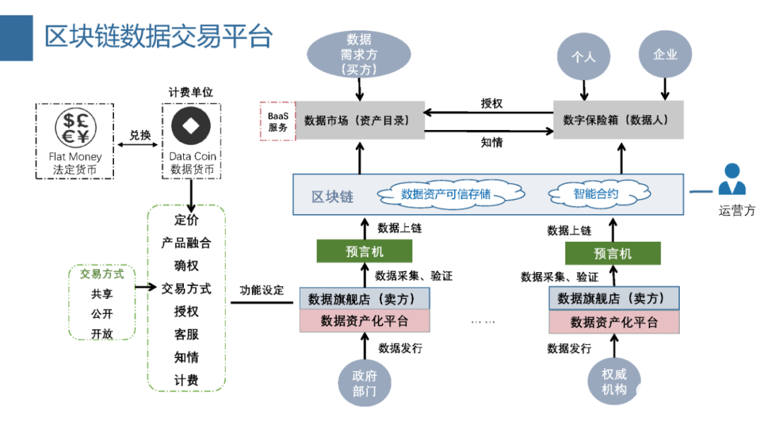 区块链是什么意思(区块链是什么意思?区块链和比特币什么关系)