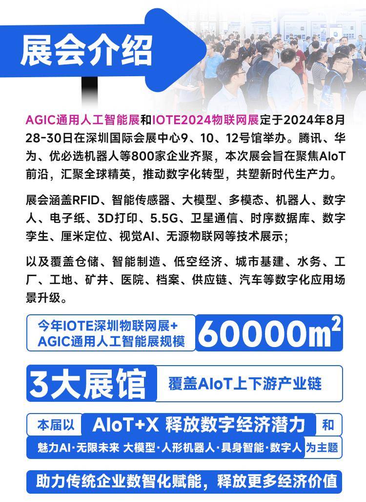 物联网(物联网农业)