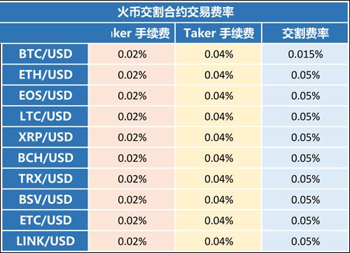 关于火币官方网站的信息