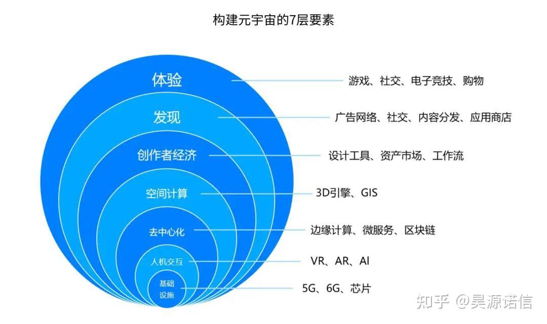 元宇宙是什么意思(元宇宙是什么平台合法吗)