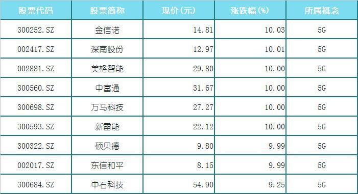 元宇宙概念股有哪些(元宇宙概念是什么意思)
