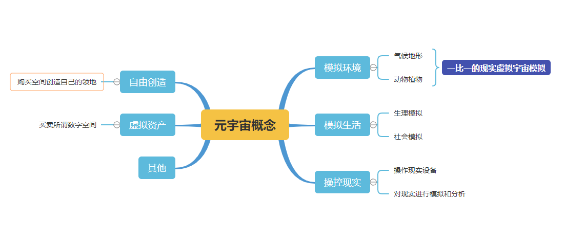 元宇宙是什么意思(多次元宇宙是什么意思)