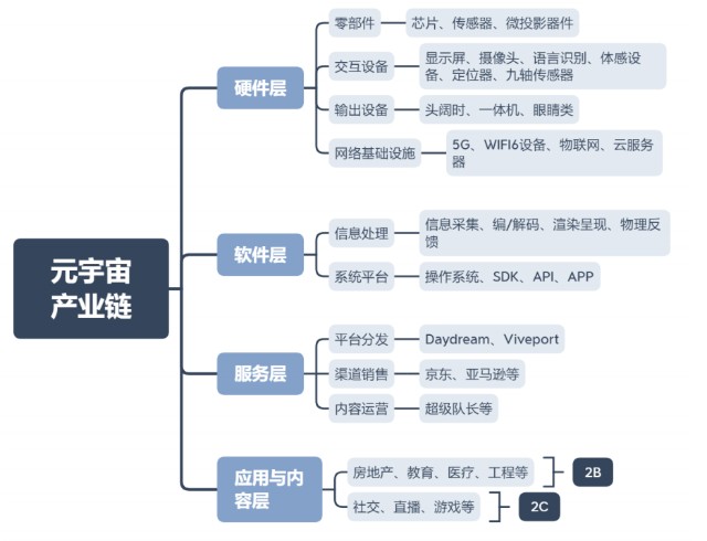 元宇宙概念股有哪些(华为元宇宙概念股有哪些)