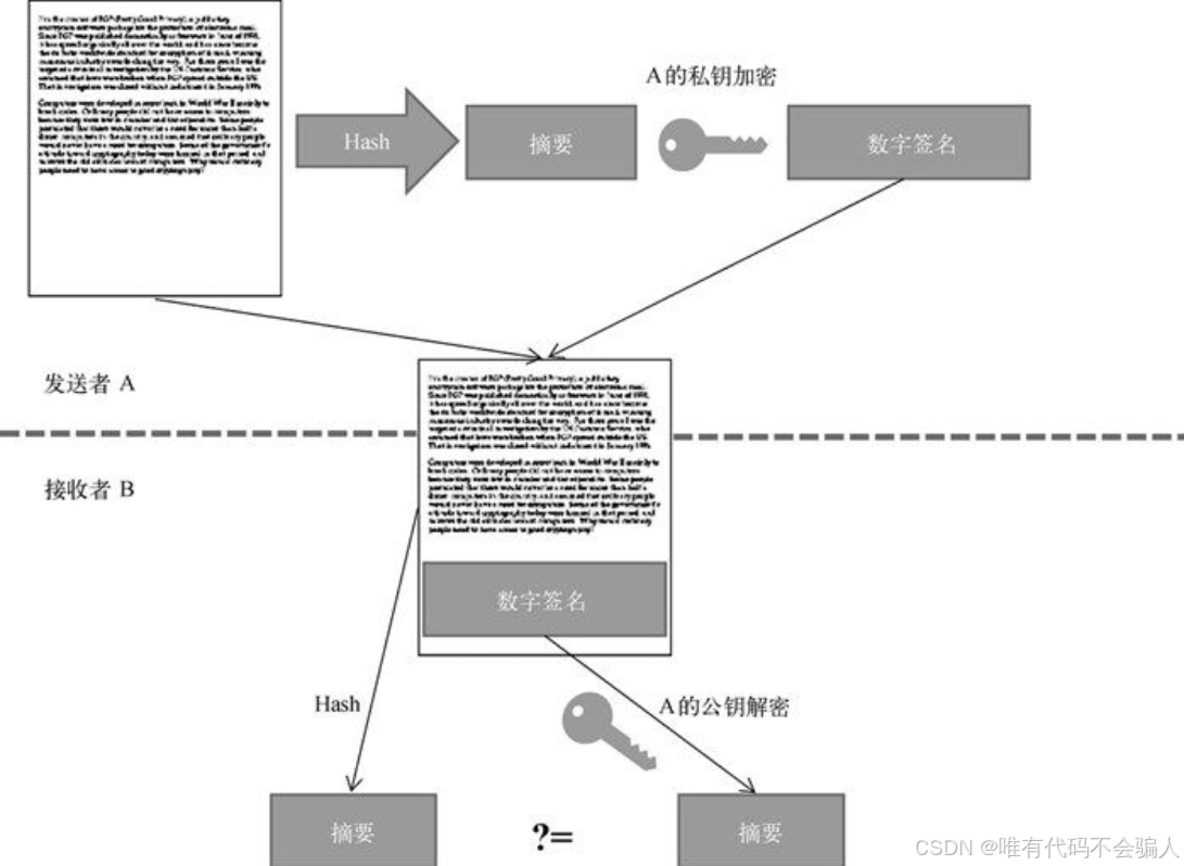 区块链技术(区块链技术的特征包括什么)