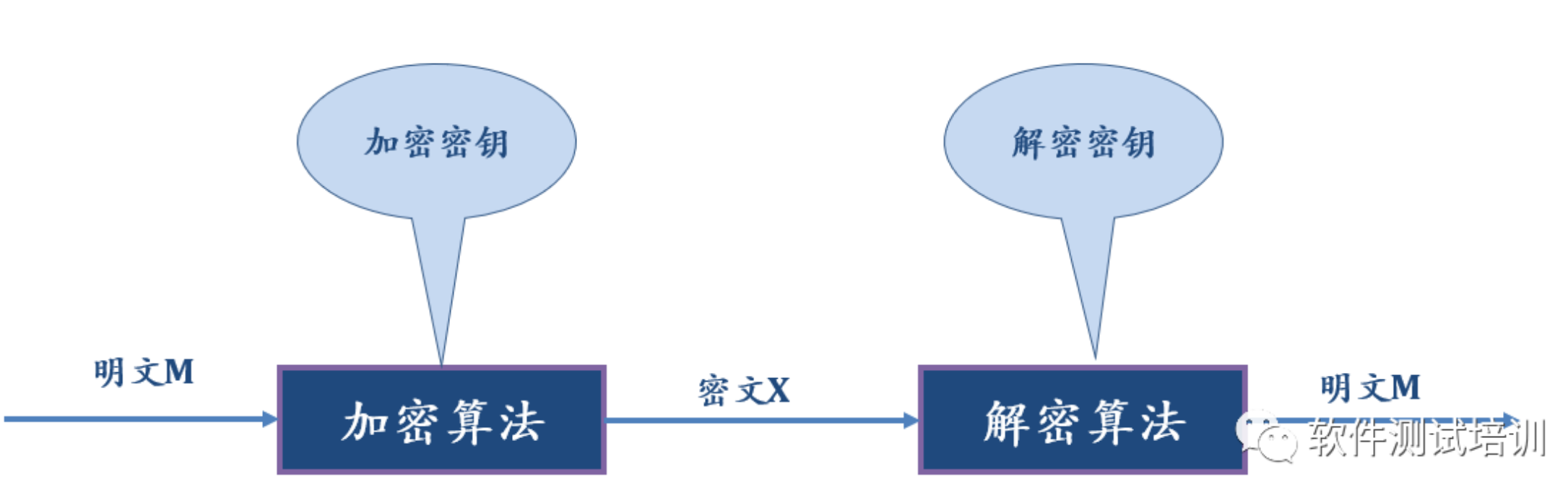区块链技术(区块链技术的特征包括什么)