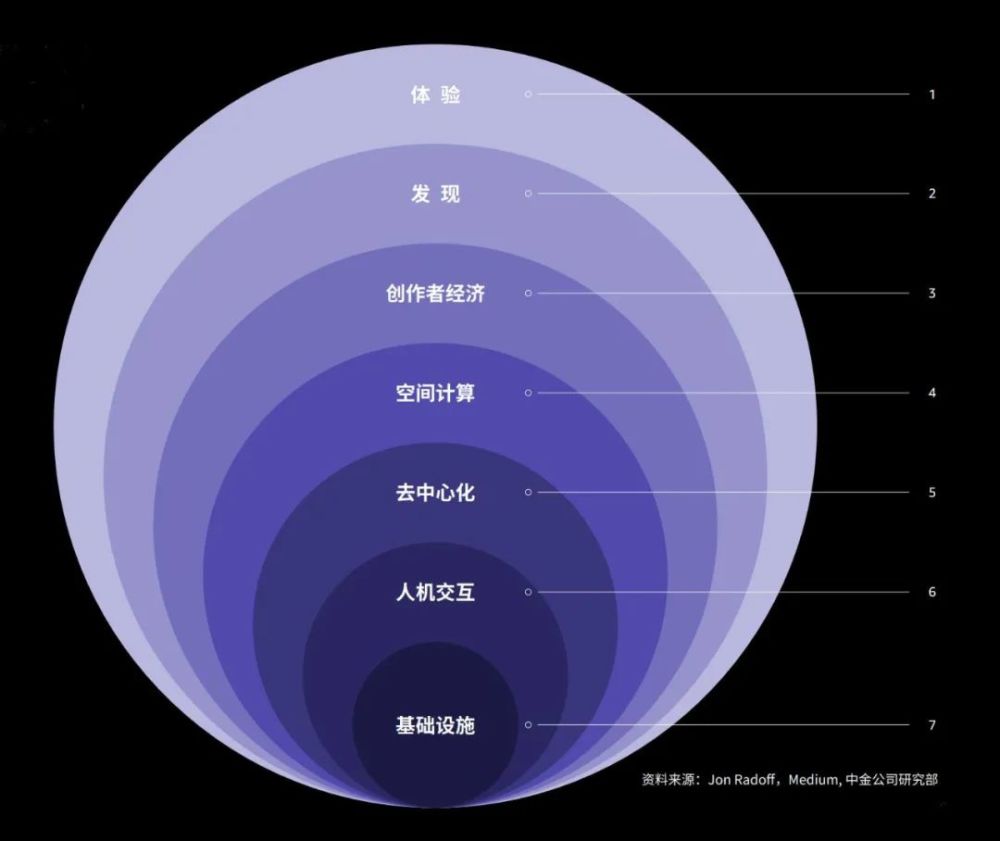 元宇宙概念是什么意思(元宇宙概念是什么意思详细介绍)