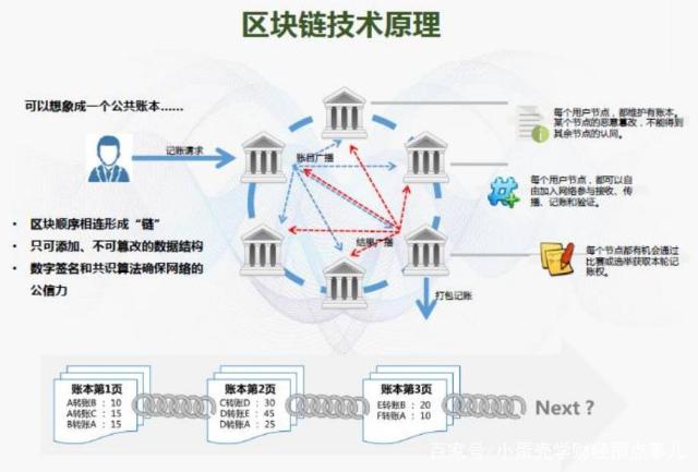 区块链是什么意思(区块链是什么意思呀)