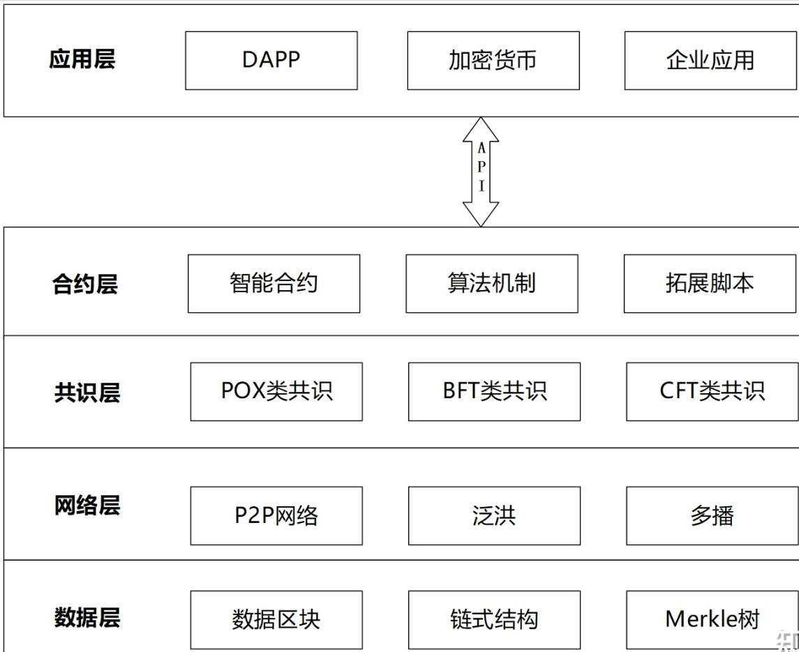 区块链技术(区块链技术不包括哪一项)