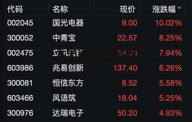 元宇宙概念股(元宇宙概念股票300556)
