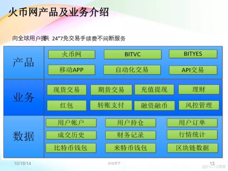 火币交易网(火币交易所电脑客户端官方下载)