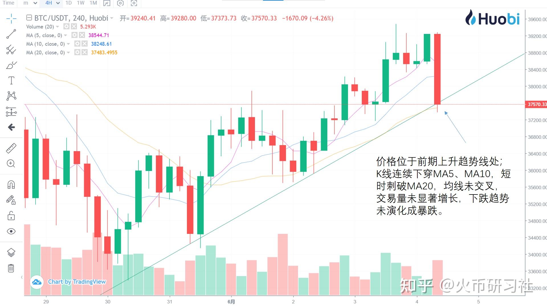 比特币火币(比特币涨至7万美元)