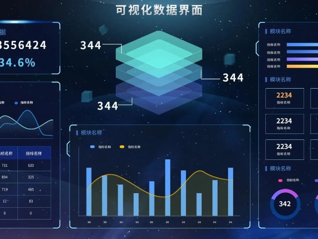 大数据(大数据信用报告查询平台)
