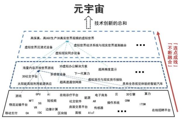元宇宙概念是什么意思(元宇宙概念是什么意思 视频)