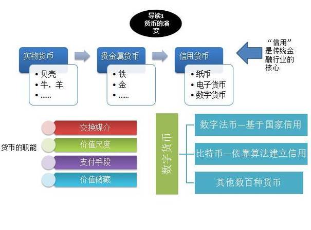 区块链是什么意思(区块链是什么意思?大白话)