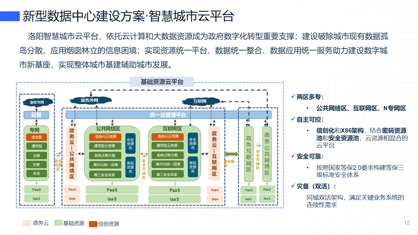 云计算(云计算运维工程师)