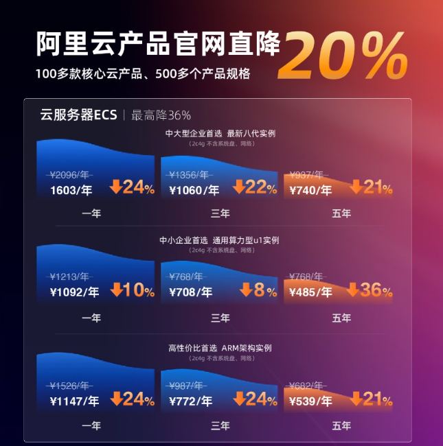 云计算(云计算技术是学什么的)