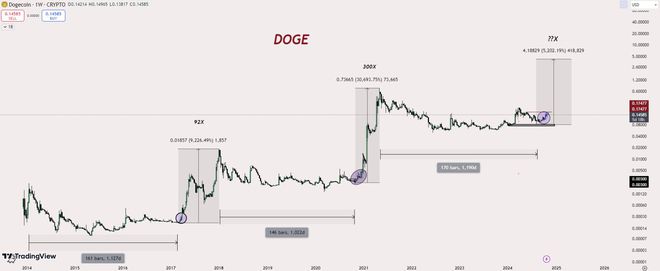 doge币发行价多少行情(doge是什么币,总发行量是多少)