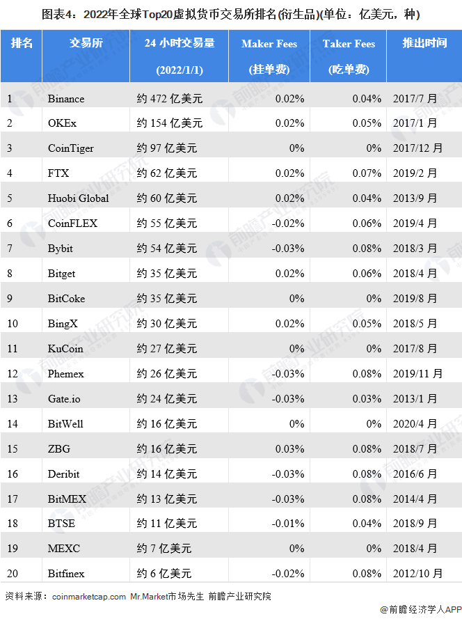 关于2022doge币未来升值前景的信息