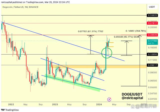 doge币投资价格(doge币最新价格行情)