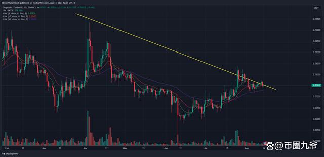 doge币未来10美元(doge币能不能涨1美元)