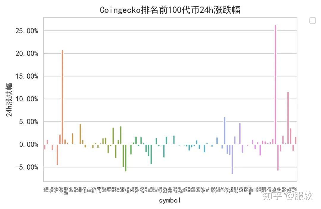 doge币历史最高价行情教程(doge币2021年能涨到多少)
