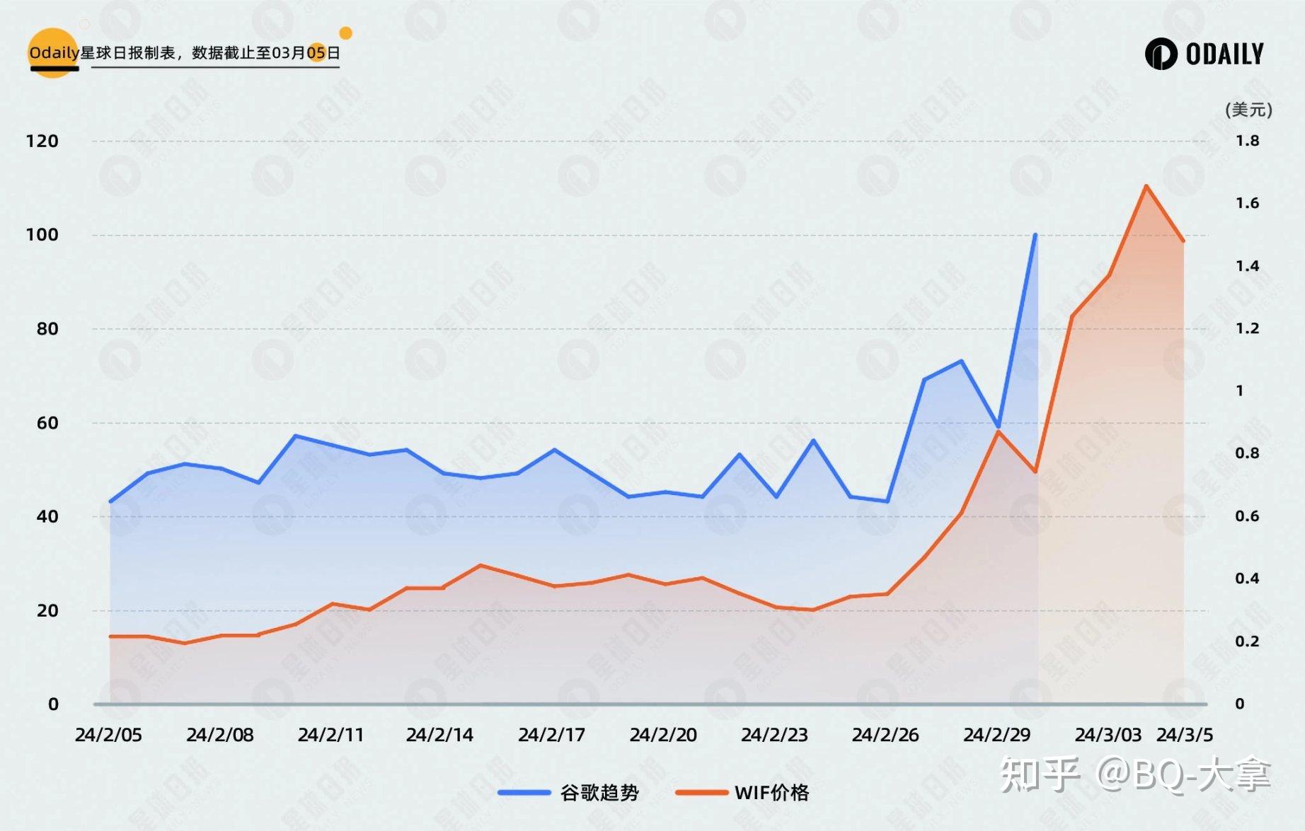 doge币历史最高价行情教程(doge币2021年能涨到多少)