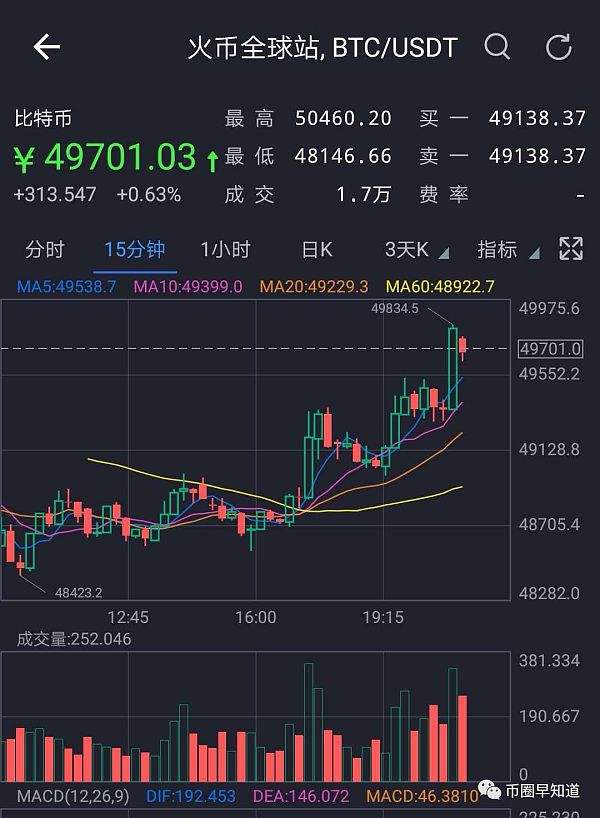 doge币多少钱一枚走势(dog币多少钱一个)
