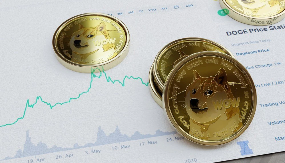 关于doge币未来价格规则的信息