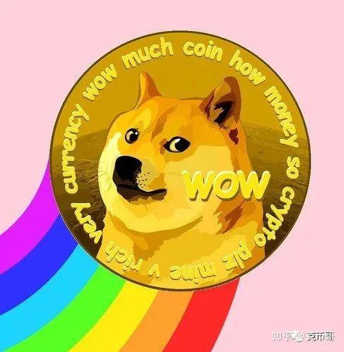 包含doge币最高什么价格实时的词条