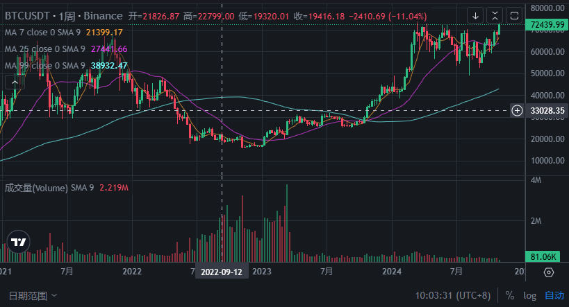 包含doge币最高什么价格实时的词条