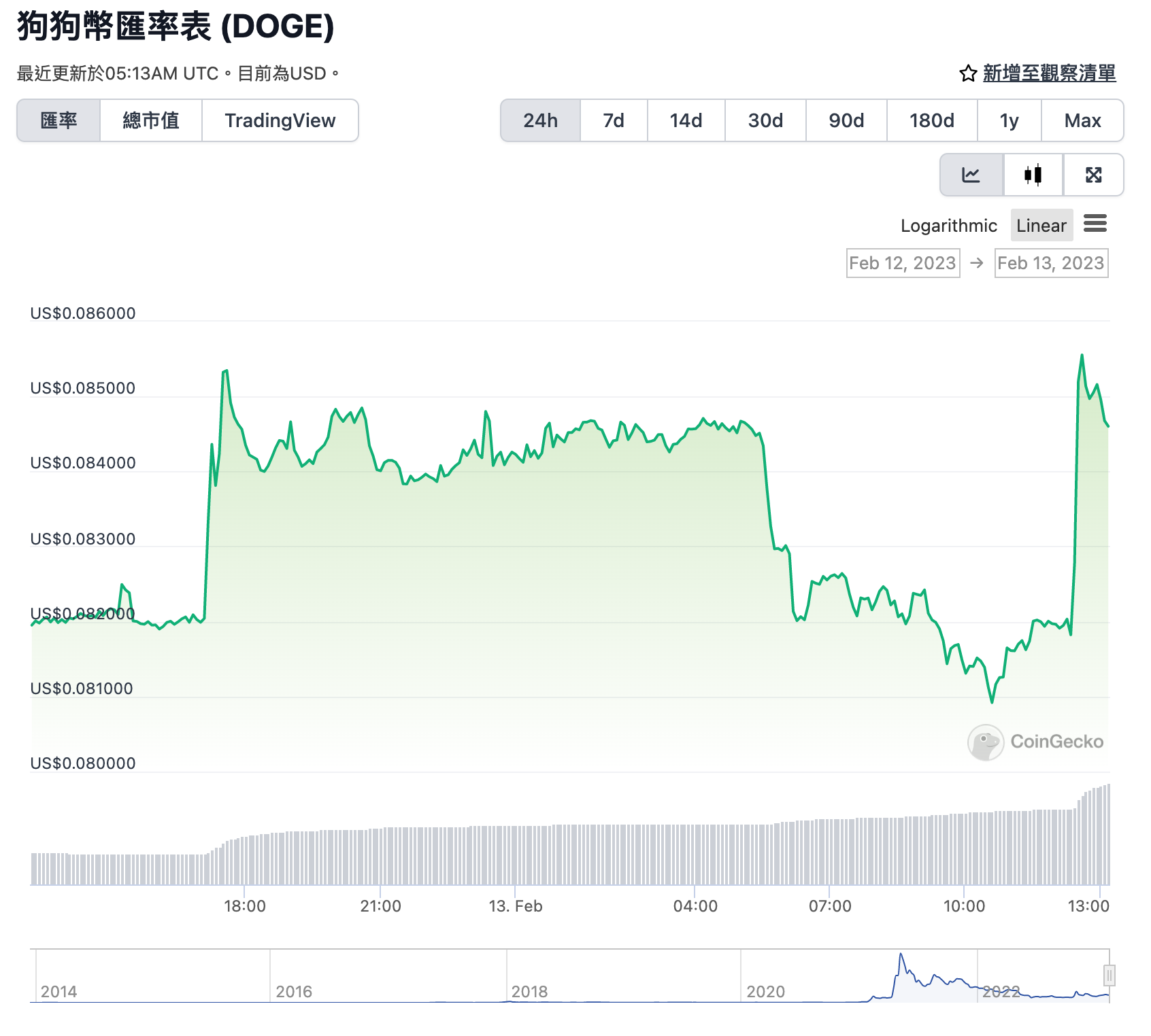 doge币市值价格(doge币2021年能涨到多少)
